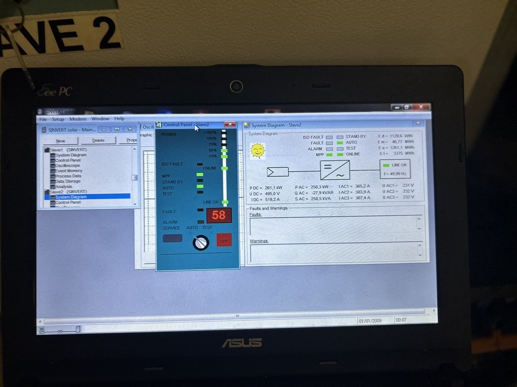 Monitoring ICNT
